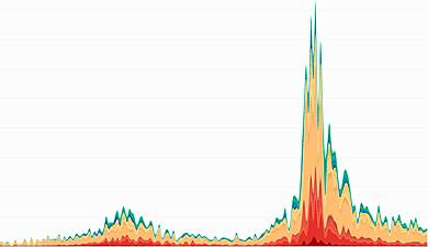 Coronavirus In Charts: The Pandemic One Year After Ireland&#039;S First Case