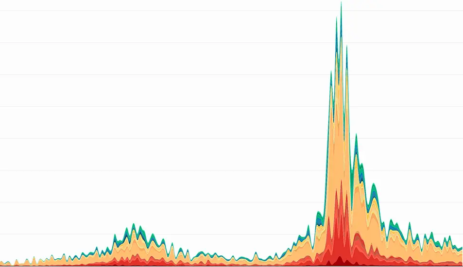 Coronavirus In Charts: The Pandemic One Year After Ireland's First Case