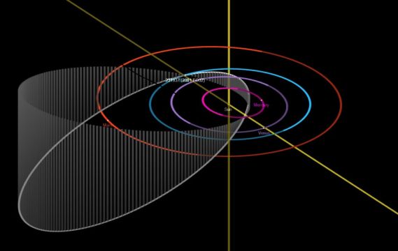 Large Asteroid To Pass By Earth Next Week