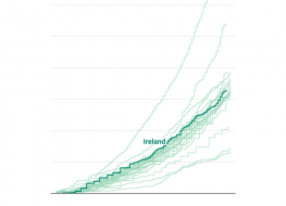 Covid Cases And Vaccines: How Does Ireland Compare To Rest Of Europe?