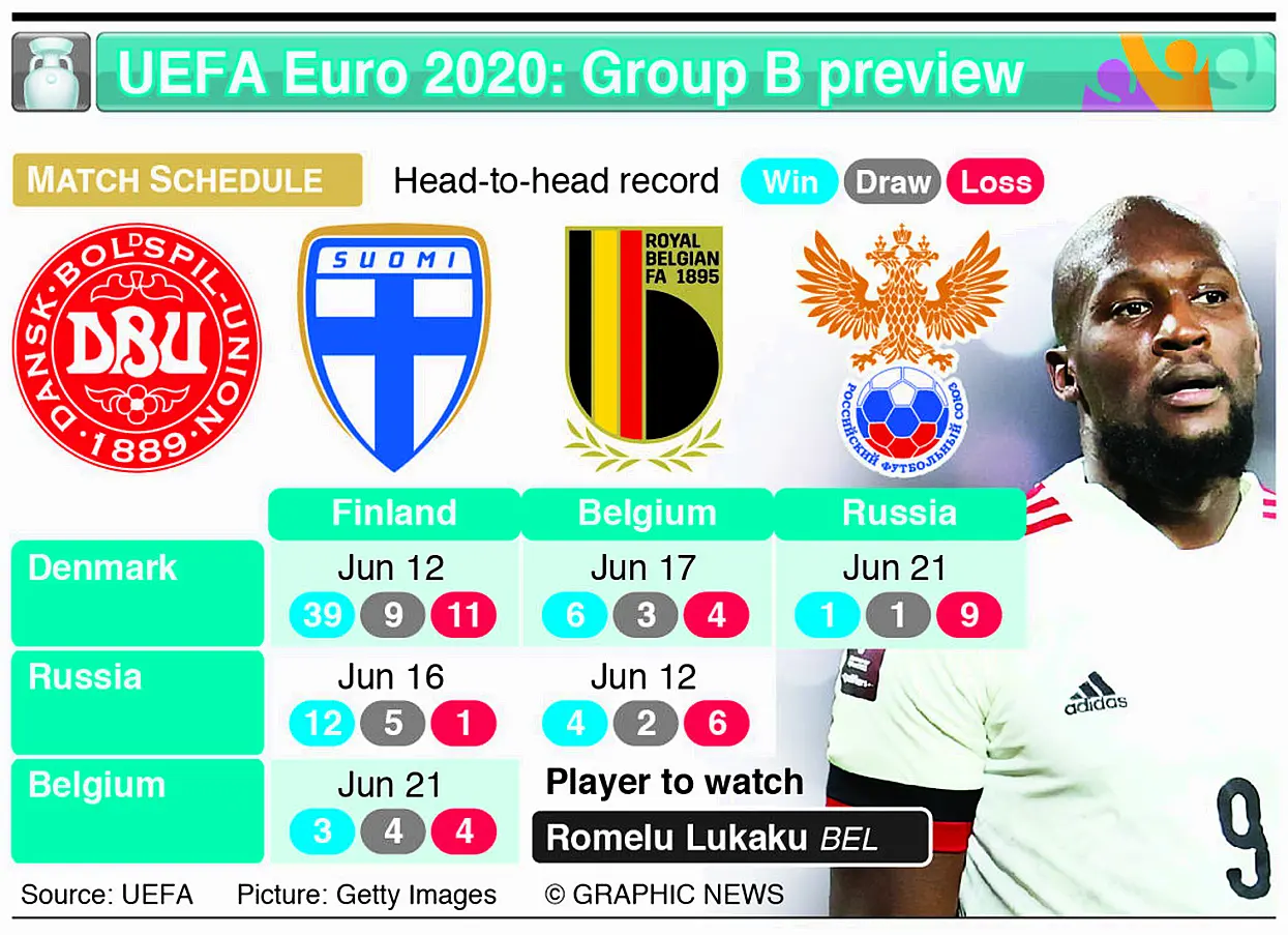 Group B