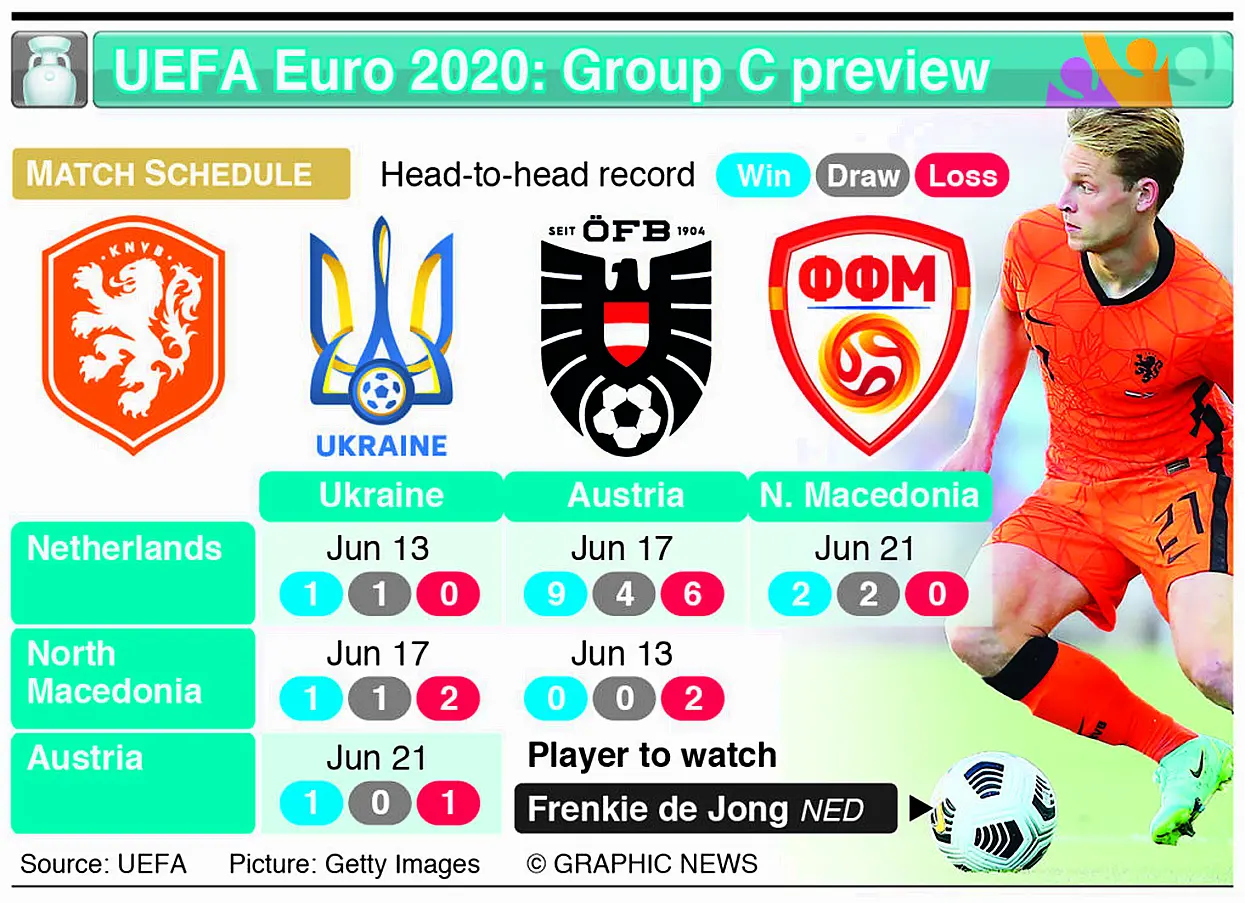 Group C