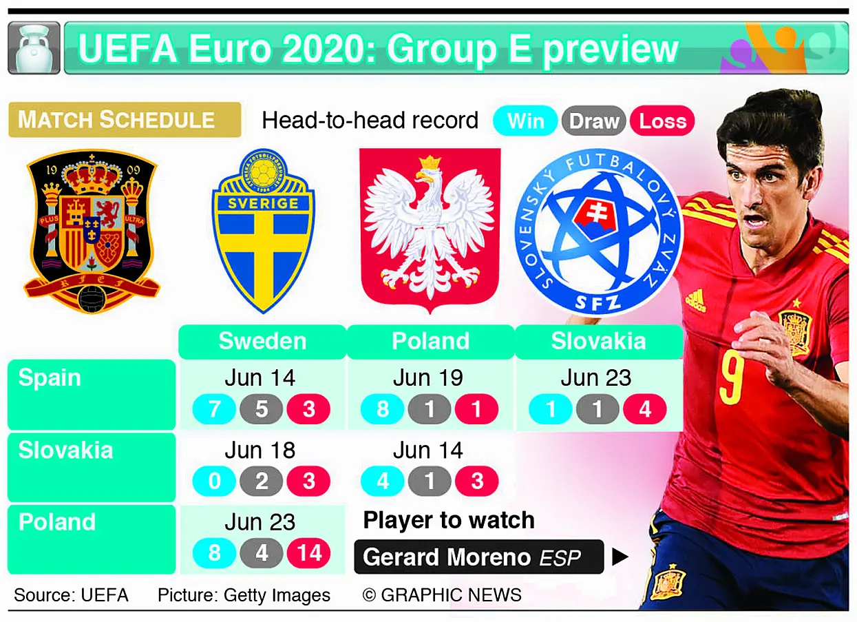 Group E