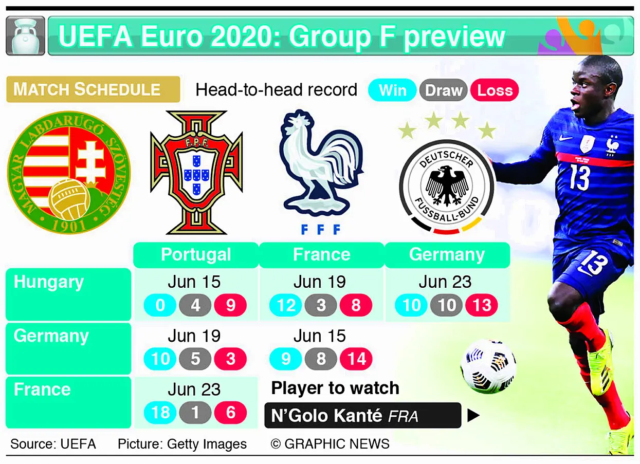 Group F