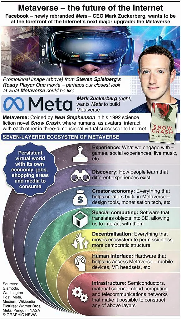 Facebook rebrands as 'Meta' in new focus on metaverse – DW – 10/28/2021