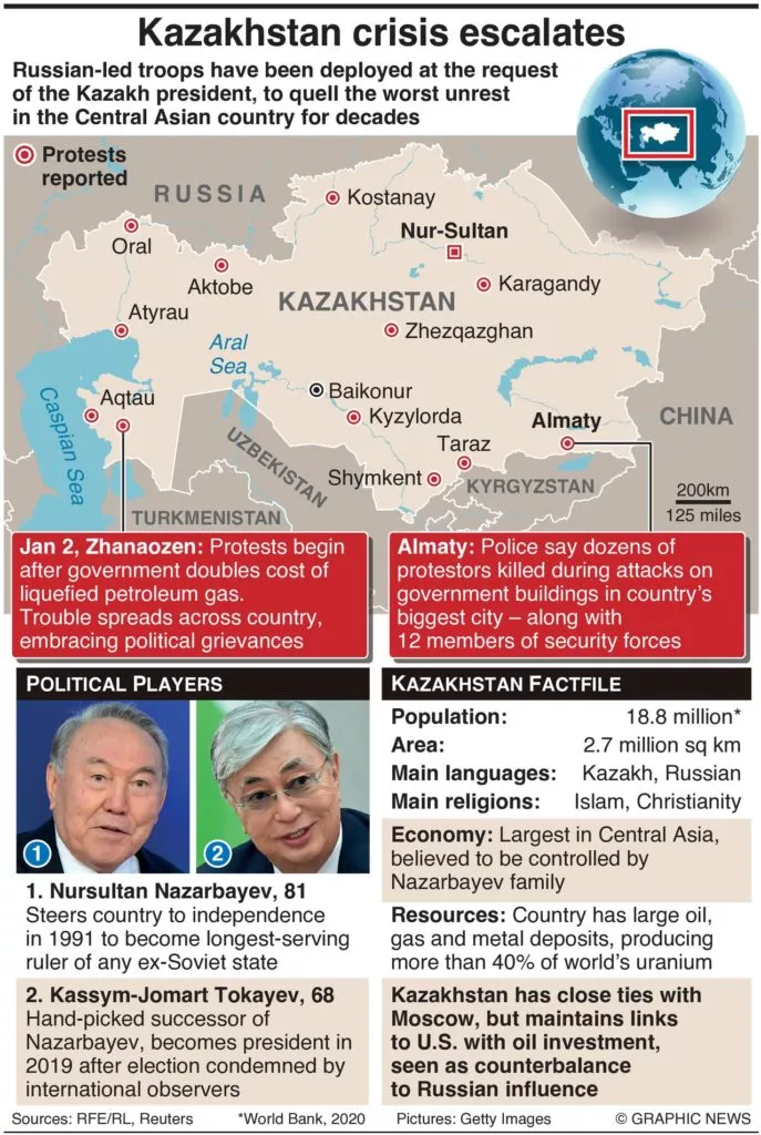 Kazakhstan graphic