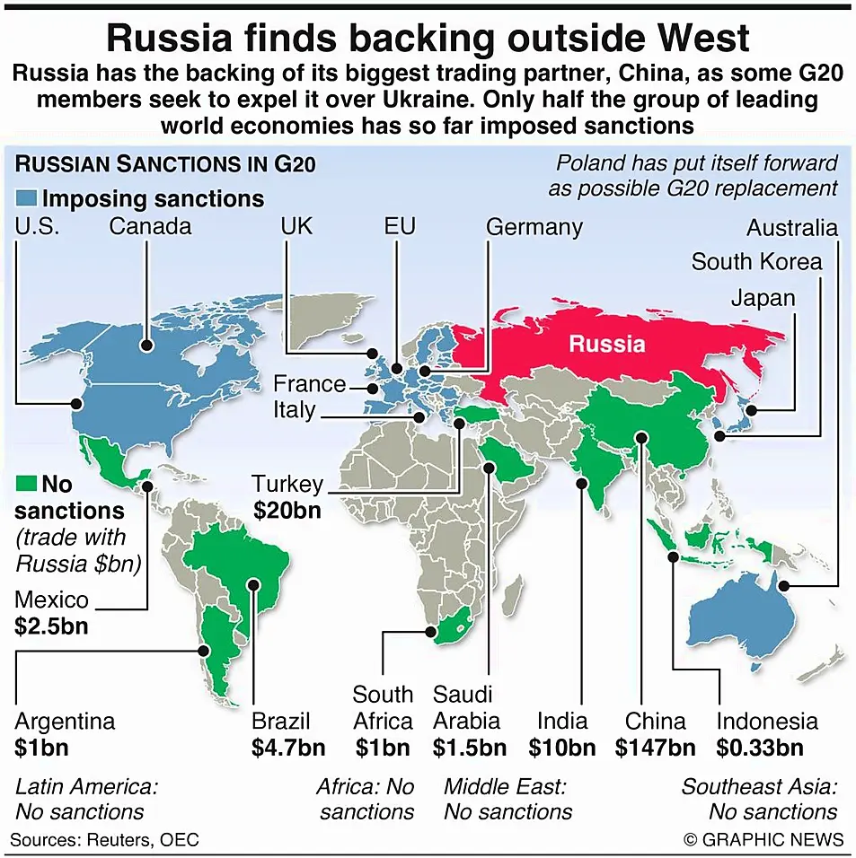 Graphic News Russia