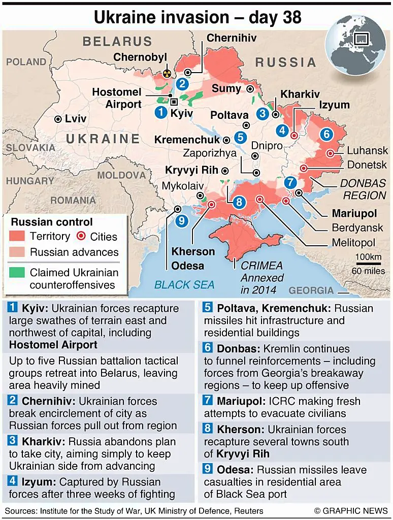 Ukraine graphic news