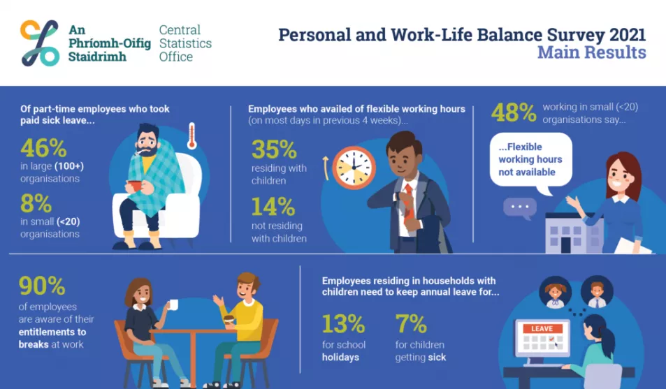CSO work-life balance