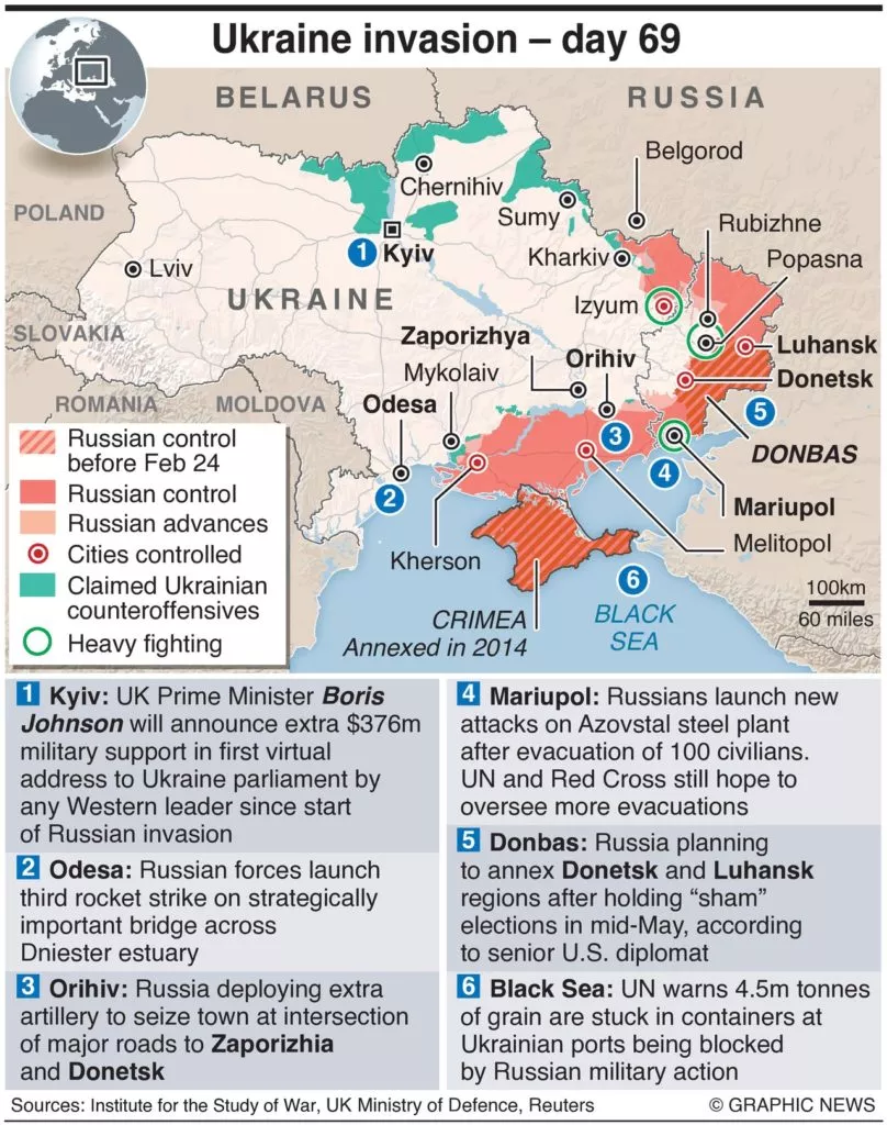 Graphic News Ukraine