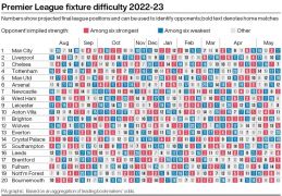 Premier League Fixtures 2022-23 – The Runs To Look Out For