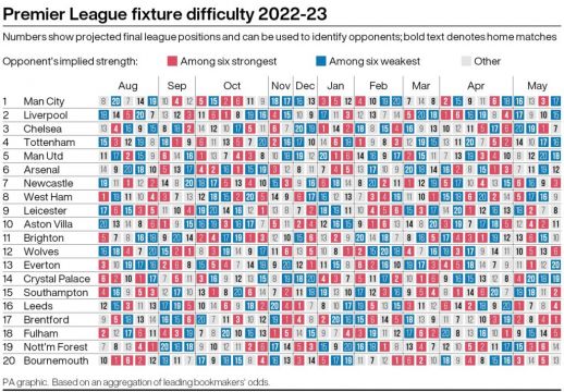 Premier League Fixtures 2022-23 – The Runs To Look Out For