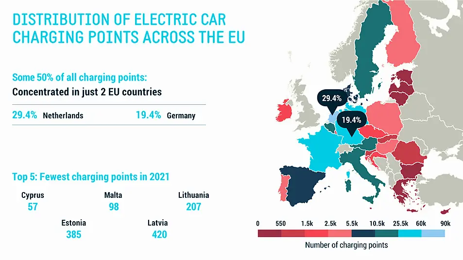 Electric car charging points across the EU