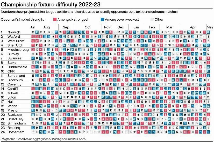 Championship Fixtures 2022-23 – Promotion Hopefuls Handed Tough Starts