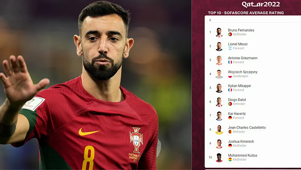 Stats: The Top 5 Players At The World Cup So Far