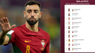 Stats: The Top 5 Players At The World Cup So Far