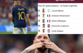 Stats: The Top 5 Players At The World Cup