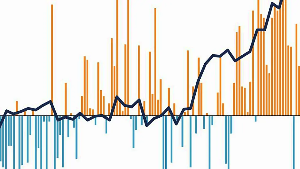 Housing, Health And Hot Weather: Seven Charts That Tell The Story Of 2022