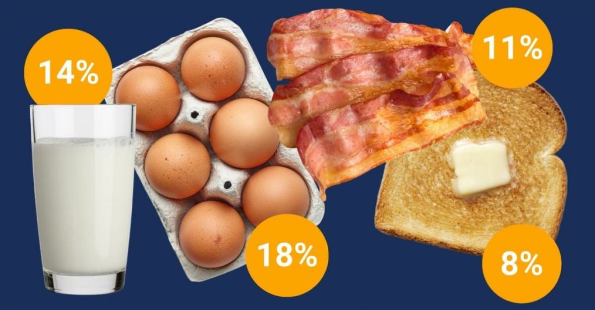 Стоимость ирландского завтрака немного снижается, поскольку рост цен на продукты питания начинает ослабевать.