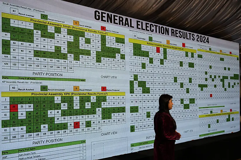 Independents Backed By Imran Khan’s Party Take Lead In Pakistan Election Results