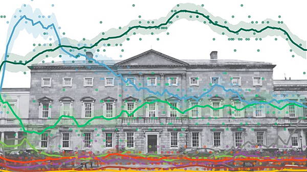Carlow Nationalist — Irish election poll tracker: Sinn Féin on top but lead narrows - Vimarsana News