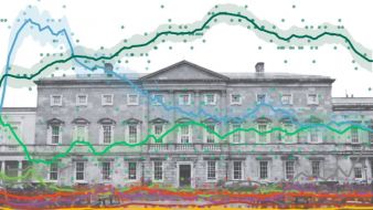 Irish Election Poll Tracker: Sinn Féin Falls To Lowest Level Of Support Since 2020