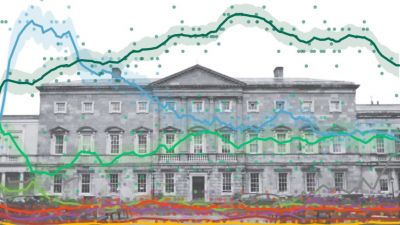 Irish Election Poll Tracker: Sharp Drop In Sinn Féin Support Ahead Of June Votes