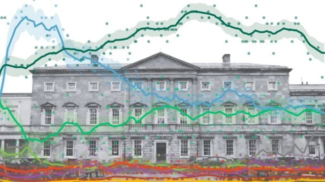 Irish Election Poll Tracker: Will Fine Gael See Support Rise Under Simon Harris?