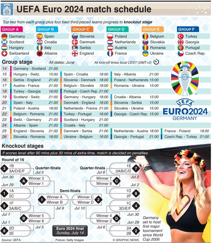 Uefa Euro 2024 fixture list