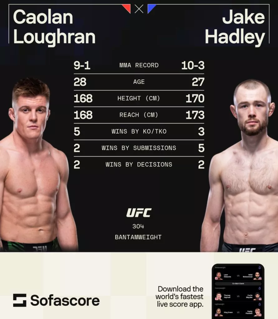 UFC 304