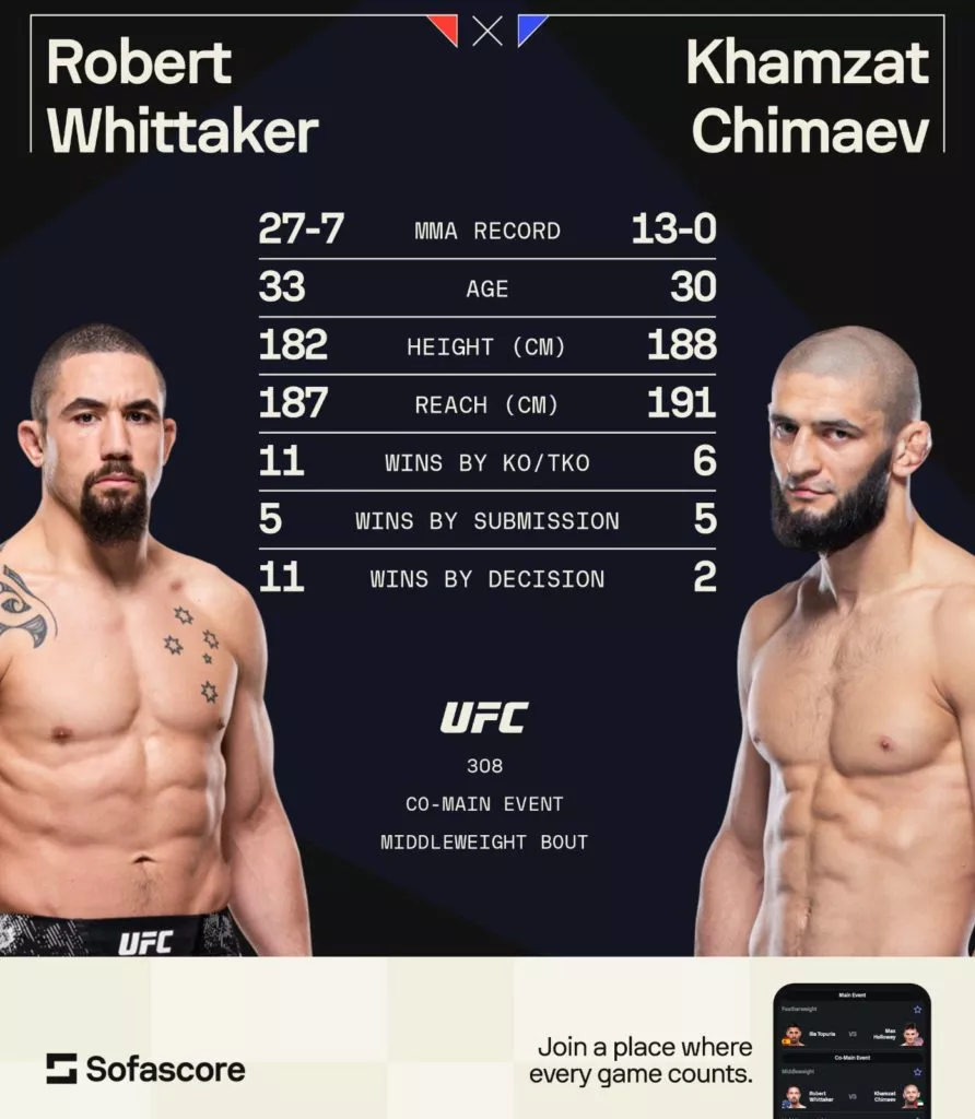 UFC 308