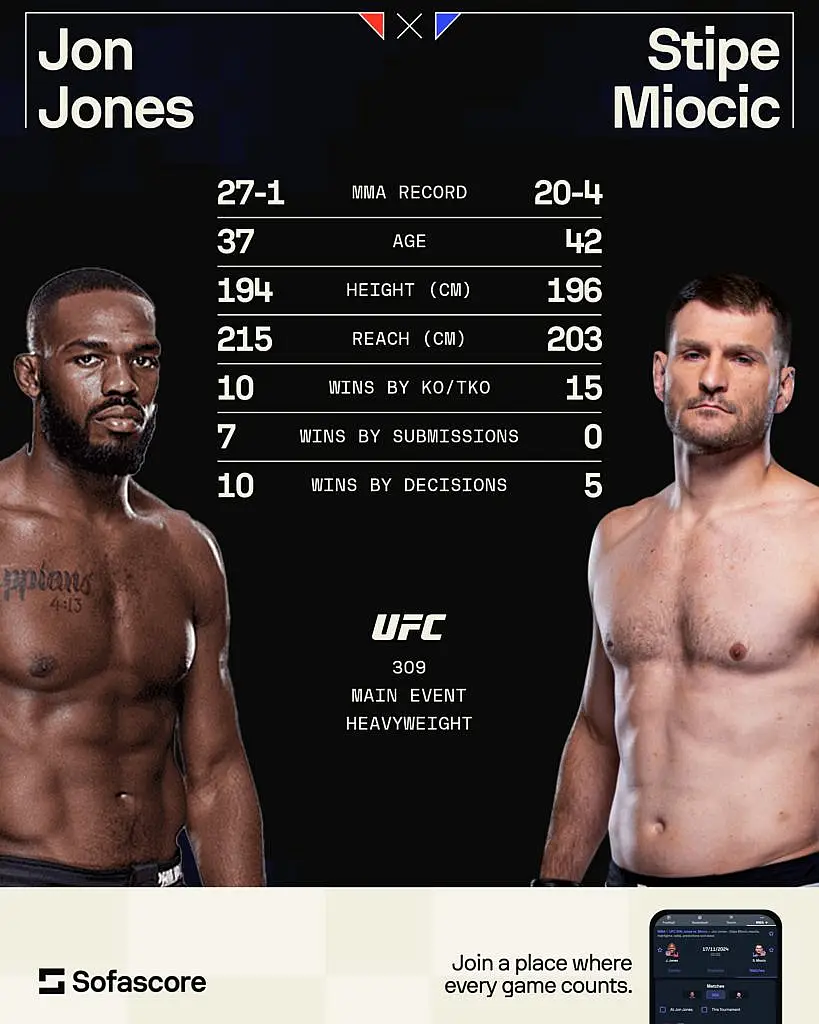 UFC 309