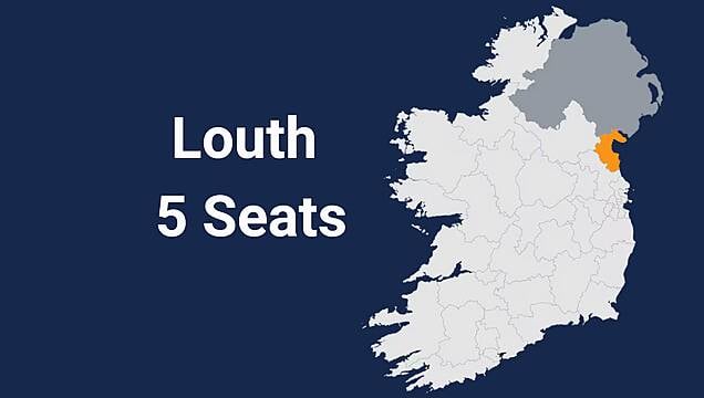 Louth Constituency - Full Details On Every Count Of Election 2024 Results