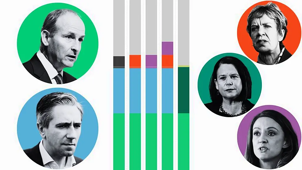 Election 2024: What Are The Coalition Options?