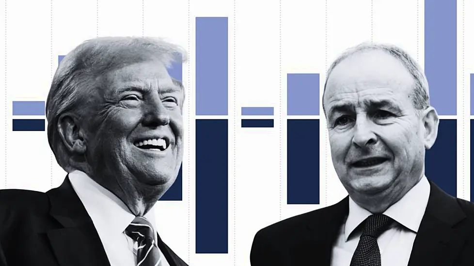 How Exposed Is Ireland To The Us Economy And Trump's Plans?