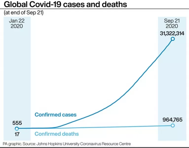 Global Covid-19 cases and deaths (PA Graphics)
