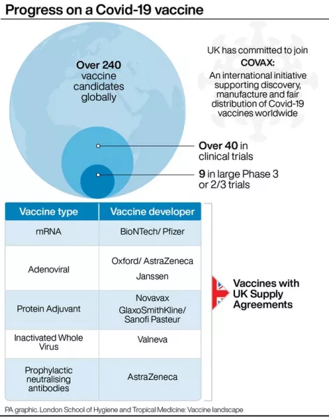 Progress on a Covid-19 vaccine (PA Graphics)