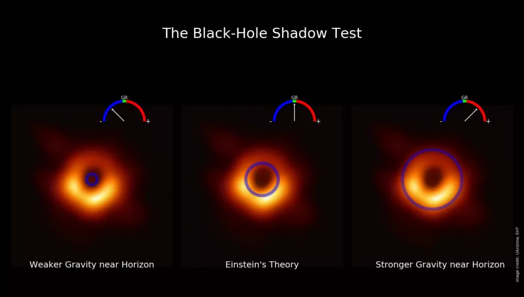 Image showing black hole shadow test (Dimitrios Psaltis/University of Arizona/PA)