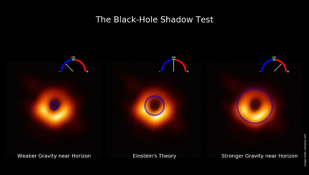 Image showing black hole shadow test (Dimitrios Psaltis/University of Arizona/PA)