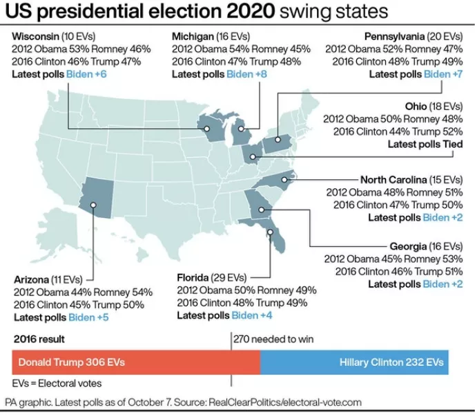 US presidential election 2020 swing states (PA Graphics)