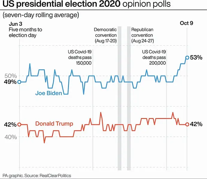 (PA Graphics)