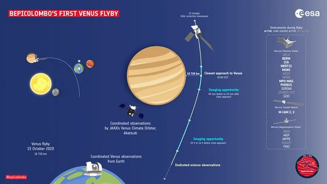 The trajectory of the British-built spacecraft (ESA/PA)