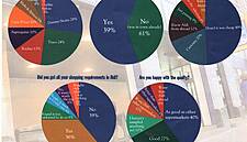 Checkout at 40: Multiples Lose Out To Aldi