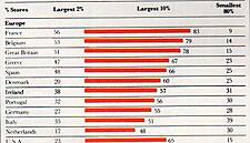 Checkout At 40: Multiples Hold 86% Of Dublin Market (April 1986)