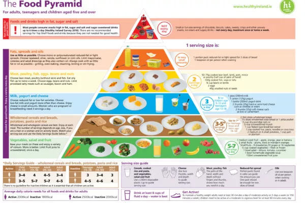 Minister Corcoran Kennedy Launches Revised Food Pyramid