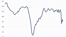 Irish Jobs Growth Slows In Q4 And Hints At Hurdles For 2021