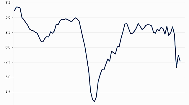 Irish Jobs Growth Slows In Q4 And Hints At Hurdles For 2021