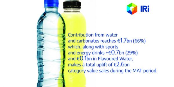 Demand For Water-Based Drinks Up Despite Inflation, IRI Report Finds