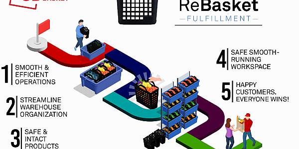 5 Ways That ReBasket Can Optimise Your Picking Process And Save On Costs