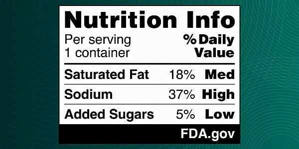 FDA Proposes Nutrition Labels In Front Of Packaged Foods